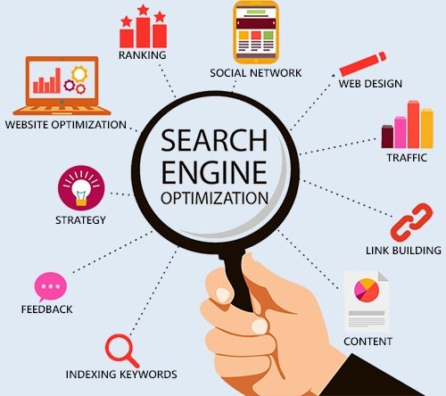 Search Engine Optimization Agency